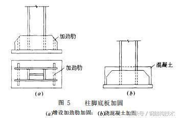 鋼柱包鋼加固做法 建筑方案施工 第4張