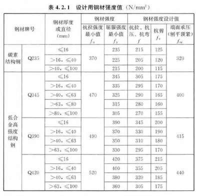 鋼結(jié)構(gòu)高強度螺栓連接技術(shù)規(guī)程免費下載（jgj82-2011版本鋼結(jié)構(gòu)高強度螺栓連接技術(shù)規(guī)程免費下載） 結(jié)構(gòu)框架設(shè)計 第4張