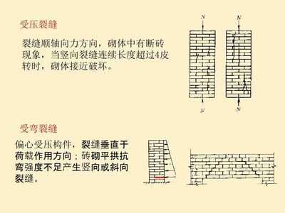 砌體加固圖集15g（15g611圖集在抗震中的應用）