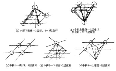 網架結構設計步驟