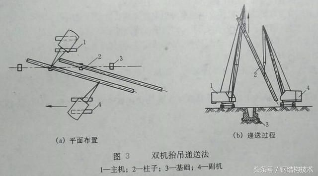 北京鋼結構梁柱安裝