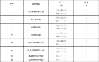 GB14907-2018鋼結(jié)構(gòu)防火涂料配方（gb14907-2018《鋼結(jié)構(gòu)防火涂料》配方信息） 北京鋼結(jié)構(gòu)設(shè)計(jì) 第3張