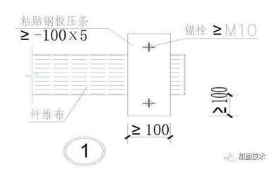 粘貼鋼板壓條