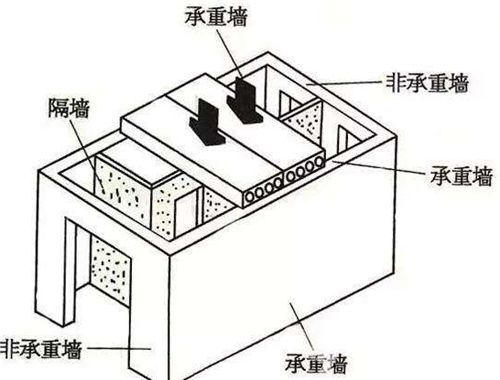 北京拆承重墻舉報電話(北京承重墻拆除法律責任) 鋼結構跳臺設計 第2張 北京拆承重墻舉報電話(北京承重墻拆除法律責任) 鋼結構跳臺設計 第2張