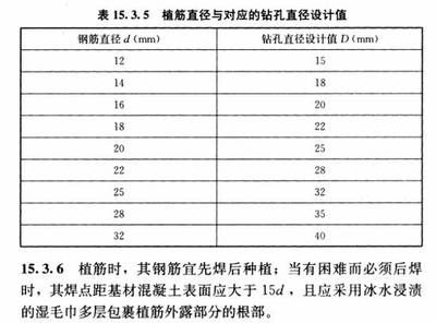 混凝土加固設計規范gb50367-2013.15.3節（《混凝土結構加固設計規范》（gb50367-2013）中第15.3節）