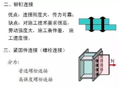 鋼結構的螺栓連接傳力機理