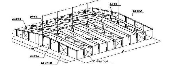 網(wǎng)架設(shè)計(jì)要點(diǎn)（網(wǎng)架設(shè)計(jì)主要要點(diǎn)）