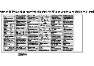 鋼結構規范條文說明（鋼結構設計規范條文說明）