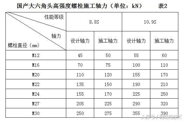 鋼結(jié)構(gòu)螺絲安裝規(guī)范（鋼結(jié)構(gòu)螺栓安裝工具清單鋼結(jié)構(gòu)螺栓安裝規(guī)范要求）