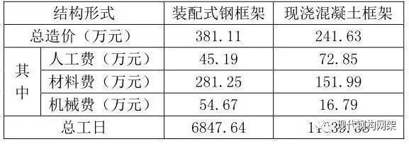 園林綠化施工流程圖（-在園林綠化施工前需要進行哪些準備） 北京鋼結構設計問答