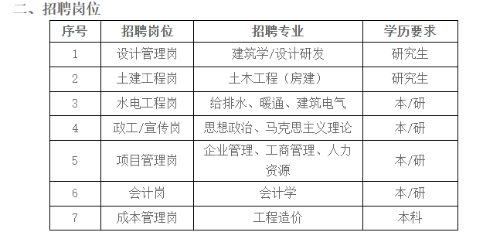 北京坤佳瑞房地產開發有限公司招聘（北京坤佳瑞房地產開發有限公司招聘信息）