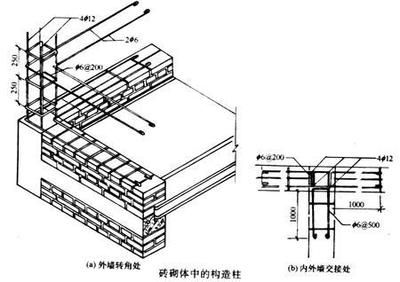 鄭州拉斐爾國際整形醫院（在鄭州拉斐爾國際整形醫院提供的服務包括哪些？） 北京鋼結構設計問答