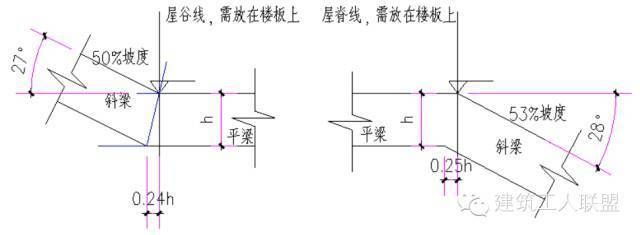 屋面梁加固方法 結(jié)構(gòu)工業(yè)裝備施工 第4張 屋面梁加固方法 結(jié)構(gòu)工業(yè)裝備施工 第4張