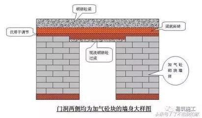 砌體加固技術(shù)常用的方法有哪些?(砌體加固技術(shù)旨在提高建筑物墻體承載能力和穩(wěn)定性) 北京加固設(shè)計(jì)(加固設(shè)計(jì)公司) 第2張 砌體加固技術(shù)常用的方法有哪些?(砌體加固技術(shù)旨在提高建筑物墻體承載能力和穩(wěn)定性) 北京加固設(shè)計(jì)(加固設(shè)計(jì)公司) 第2張