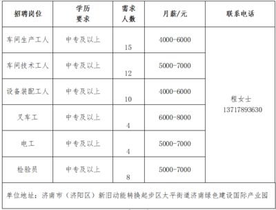 北京網絡招聘招工點（北京招聘平臺有哪些？）