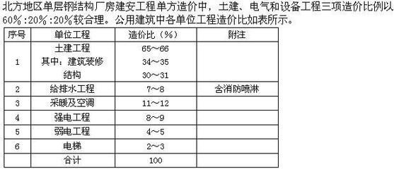 園林設計軟件Sketch Up（sketchup中如何快速創建并調整園林的輪廓線） 北京鋼結構設計問答