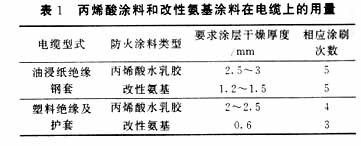 鋼結(jié)構(gòu)防火涂料厚度檢測報(bào)告（關(guān)于鋼結(jié)構(gòu)防火涂料厚度檢測報(bào)告的相關(guān)信息）