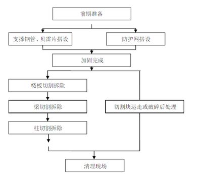 粘鋼加固工程定額預算清單（粘鋼加固工程定額預算清單包括哪些）