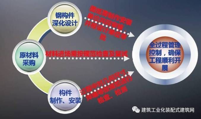 畢節(jié)鋼結(jié)構(gòu)設(shè)計(jì)公司vs北京湃勒思建筑