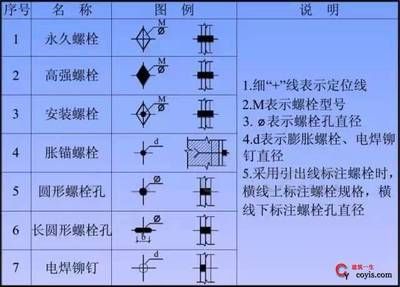 鋼結構高強螺栓連接施工的安裝工藝