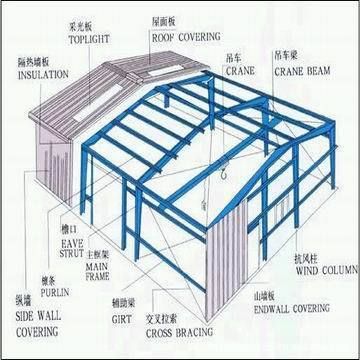 鋼結(jié)構(gòu)房屋構(gòu)造示意圖（鋼結(jié)構(gòu)房屋抗震性能如何鋼結(jié)構(gòu)房屋造價(jià)對(duì)比分析）