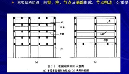 鋼結(jié)構(gòu)房屋構(gòu)造示意圖（鋼結(jié)構(gòu)房屋抗震性能如何鋼結(jié)構(gòu)房屋造價(jià)對(duì)比分析）