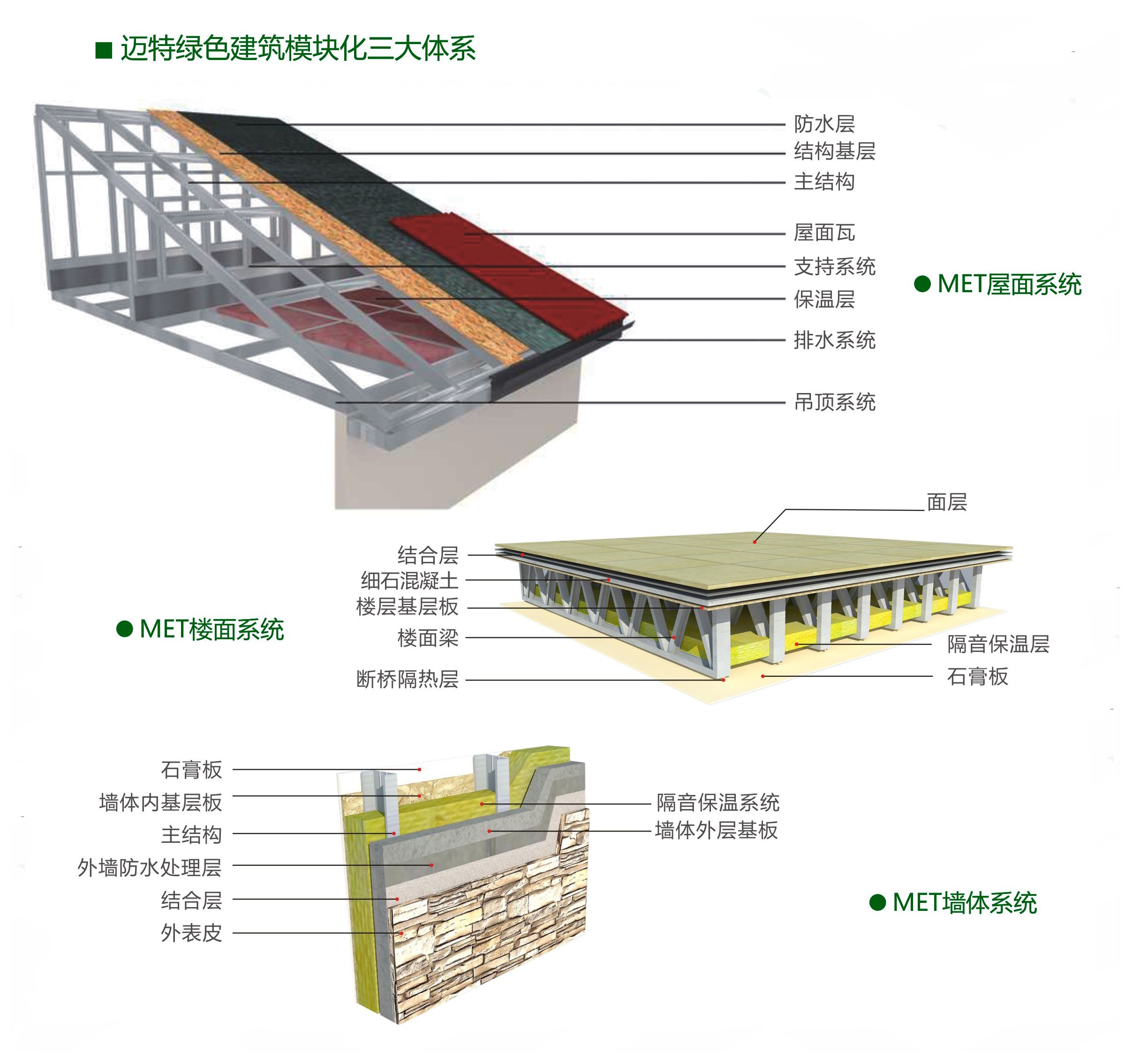鋼結構混凝土樓板厚度(鋼結構混凝土樓板厚度選擇) 結構電力行業設計 第3張 鋼結構混凝土樓板厚度(鋼結構混凝土樓板厚度選擇) 結構電力行業設計 第3張