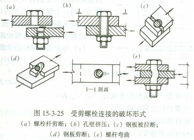 鋼結構的螺栓基礎知識（鋼結構的螺栓連接是通過螺栓連接和高強度螺栓連接兩種） 鋼結構蹦極施工 第1張