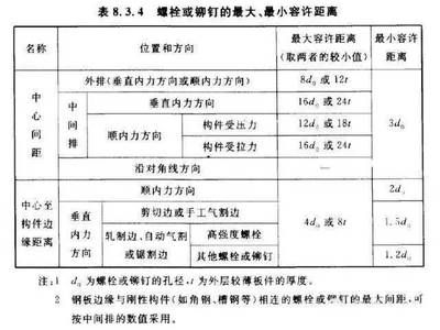 鋼結構的螺栓基礎知識（鋼結構的螺栓連接是通過螺栓連接和高強度螺栓連接兩種） 鋼結構蹦極施工 第3張
