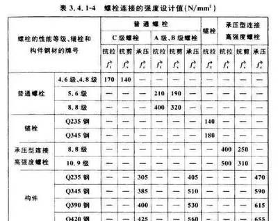鋼結構的螺栓基礎知識（鋼結構的螺栓連接是通過螺栓連接和高強度螺栓連接兩種） 鋼結構蹦極施工 第2張