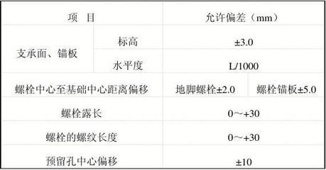 園林設計圖冊目錄（關于園林設計圖冊的一些問題） 北京鋼結構設計問答