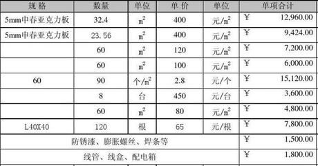 桁架制作安裝報價表（2024年高層建筑鋼結構制作安裝價格（元/噸）） 鋼結構玻璃棧道施工 第3張