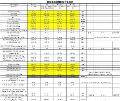 碳纖維加固工程報(bào)價(jià)清單表(2018碳纖維加固工程報(bào)價(jià)清單表) 結(jié)構(gòu)框架施工 第4張 碳纖維加固工程報(bào)價(jià)清單表(2018碳纖維加固工程報(bào)價(jià)清單表) 結(jié)構(gòu)框架施工 第4張