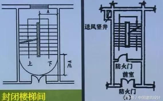 螺旋樓梯結(jié)構(gòu)設(shè)計(jì)規(guī)范要求（螺旋樓梯結(jié)構(gòu)設(shè)計(jì)的主要規(guī)范要求） 建筑施工圖設(shè)計(jì) 第3張