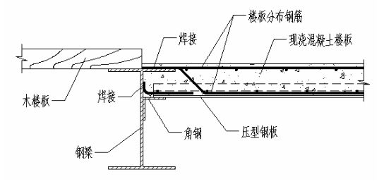 鋼結(jié)構(gòu)樓板圖集（鋼結(jié)構(gòu)樓板圖集購(gòu)買途徑）