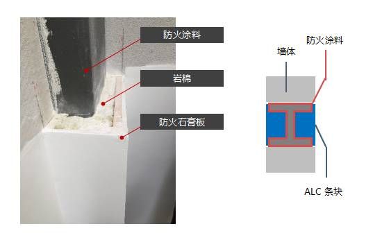 鋼結構防火涂料規范要求是現場（鋼結構防火涂料施工環境控制防火涂料規范要求） 鋼結構鋼結構螺旋樓梯設計 第3張