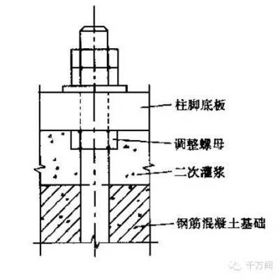 鋼結構螺栓連接工藝 結構工業鋼結構施工 第3張 鋼結構螺栓連接工藝 結構工業鋼結構施工 第3張