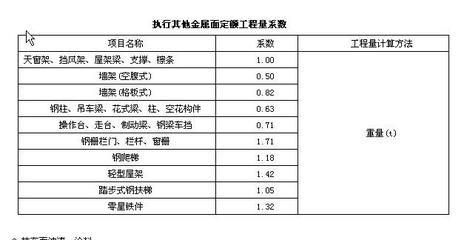 園林綠化施工員工作內容有哪些（關于園林綠化施工的問題） 北京鋼結構設計問答