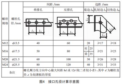 鋼結構螺栓與孔徑規范（鋼結構螺栓與孔徑的規范）