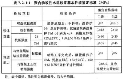 砌體加固規(guī)范 gb50702