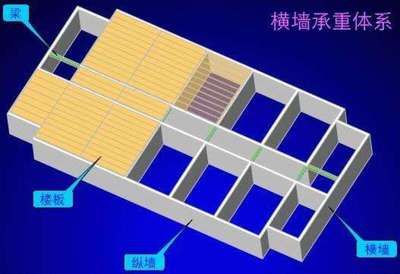 墻體的承重方案有哪些？各有何特點？（四種常見的墻體承重方案及其特點）