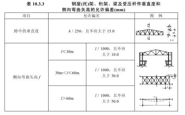 碳纖維加固效果評估流程（碳纖維加固效果評估） 鋼結構鋼結構螺旋樓梯施工