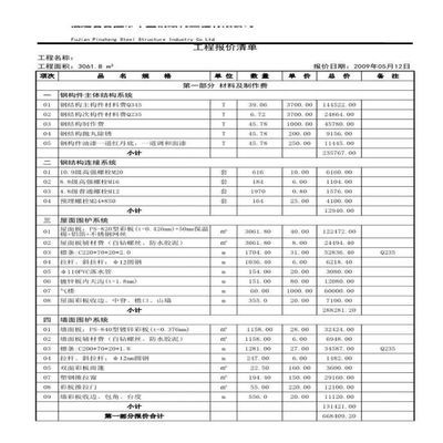 園林設(shè)計專升本升什么專業(yè)（園林設(shè)計專升本升什么專業(yè)比較好？）