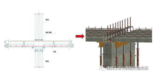 鋼結構預埋模板(大跨度建筑預埋件在高層建筑中的應用) 結構地下室施工 第4張 鋼結構預埋模板(大跨度建筑預埋件在高層建筑中的應用) 結構地下室施工 第4張