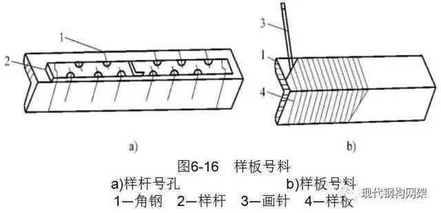 鋼結構廠家生產加工工藝流程（鋼結構加工制作工藝流程）