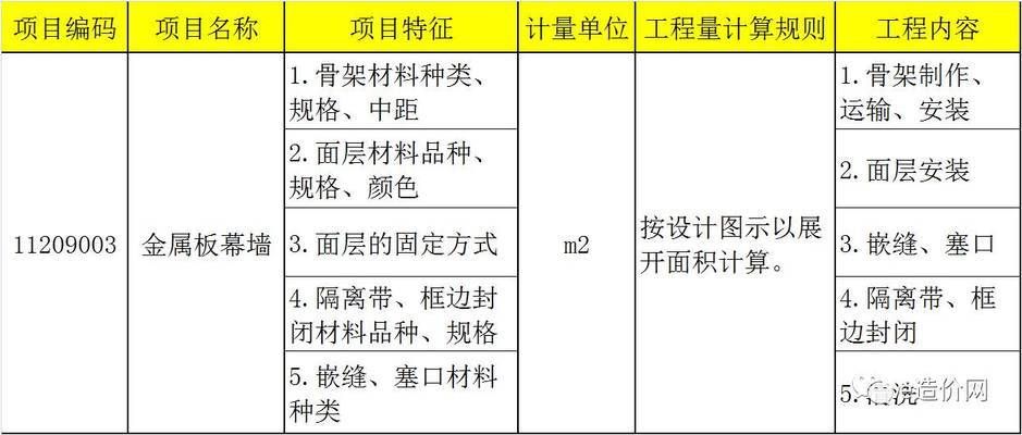 采光頂屬于幕墻工程嗎（采光頂屬于幕墻工程嗎采光頂與幕墻工程的主要區別） 裝飾工裝設計 第3張