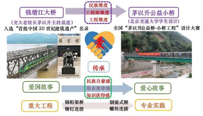鋼結(jié)構(gòu)螺栓連接的優(yōu)缺點(鋼結(jié)構(gòu)螺栓連接與焊接比較) 裝飾工裝設(shè)計 第5張 鋼結(jié)構(gòu)螺栓連接的優(yōu)缺點(鋼結(jié)構(gòu)螺栓連接與焊接比較) 裝飾工裝設(shè)計 第5張