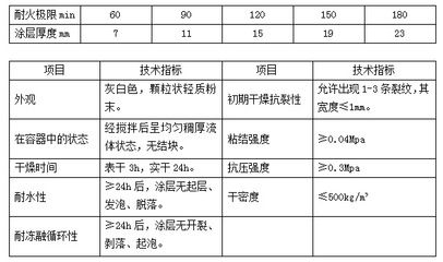 鋼結(jié)構(gòu)防火涂料厚度要求在哪本規(guī)范（鋼結(jié)構(gòu)防火涂料厚度要求在哪本規(guī)范鋼結(jié)構(gòu)防火涂料的厚度要求）