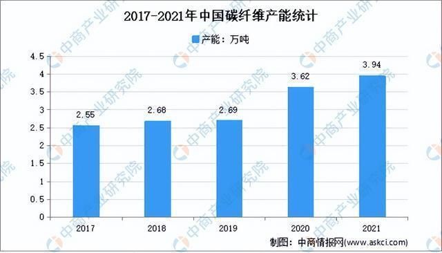 2021碳纖維展會(2021年上海國際碳纖維材料及技術成果展覽會) 鋼結構有限元分析設計 第4張 2021碳纖維展會(2021年上海國際碳纖維材料及技術成果展覽會) 鋼結構有限元分析設計 第4張