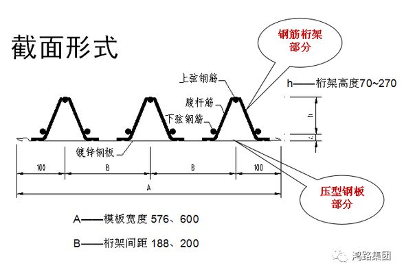 桁架樓承板安裝圖片 尺寸(桁架樓承板基本尺寸規(guī)格) 鋼結(jié)構(gòu)網(wǎng)架設(shè)計(jì) 第4張 桁架樓承板安裝圖片 尺寸(桁架樓承板基本尺寸規(guī)格) 鋼結(jié)構(gòu)網(wǎng)架設(shè)計(jì) 第4張